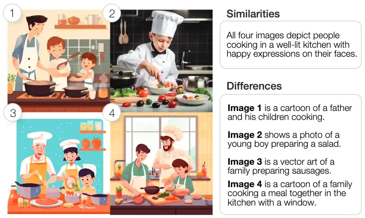 Image Description - This image compares four cooking-related visuals generated by a system, highlighting similarities and differences. The four images include a cartoon of a father and his children cooking, a photograph of a young boy dressed as a chef preparing a salad, vector art of a family making sausages, and a cartoon of a family cooking in a kitchen with a window. The system notes that all images depict people cooking in well-lit kitchens with happy expressions. Differences include the artistic style, with some being cartoons or vector art, and the specific cooking activities portrayed.